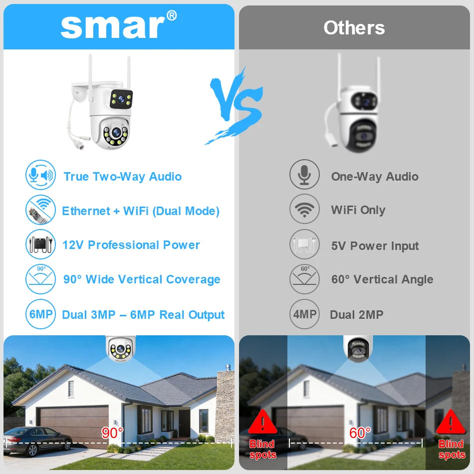Smar WiFi Security Camera System 6MP Dual Lens Wireless IP Camera Kit With Two-Way Audio 8CH NVR