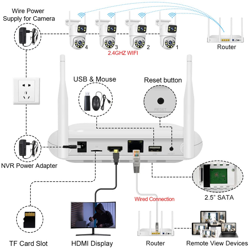 Smar WiFi Security Camera System 6MP Dual Lens Wireless IP Camera Kit With Two-Way Audio 8CH NVR
